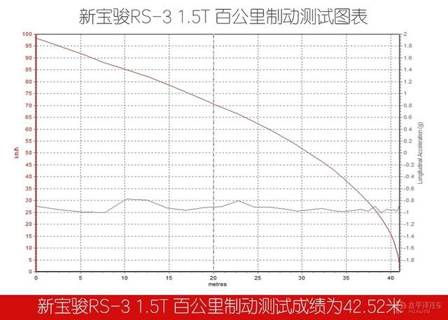 外观有回头率且配置丰富的SUV居然不用10万元？测试新宝骏RS-3