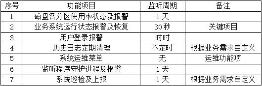 「绿色智能」信息化运维之系统自动化运维