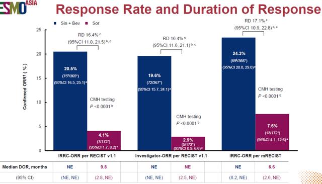 2020 ESMO Asia与ESMO IO肝癌领域研究进展回顾