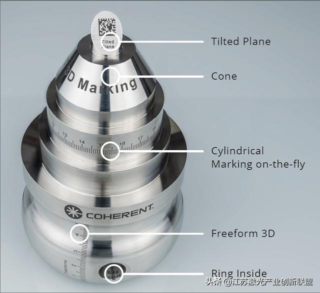 相干：用于成型表面的 一种简单的自动化激光3D打标解决方案
