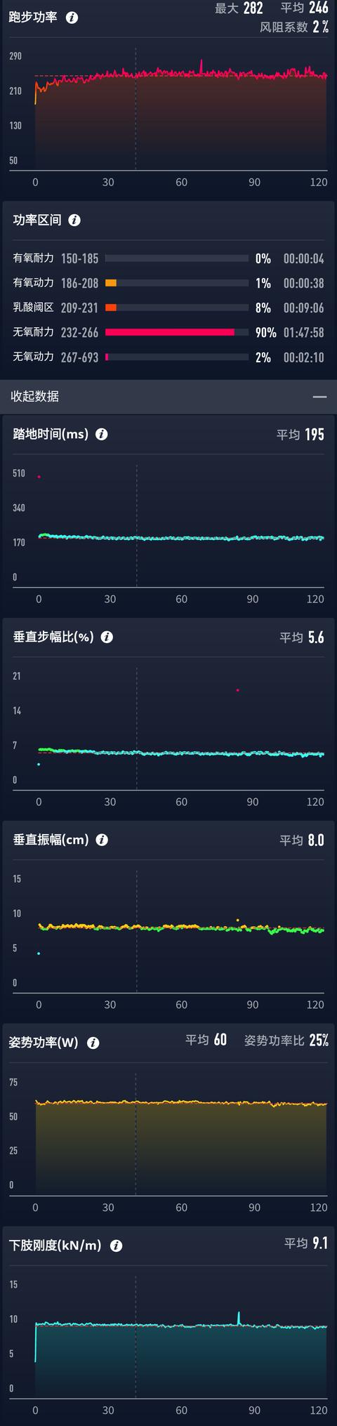 30天轻体验 | 高驰 Coros Apex Pro