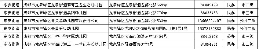 傻丫头的小幸福|你家门口有哪些幼儿园？进来找找看~