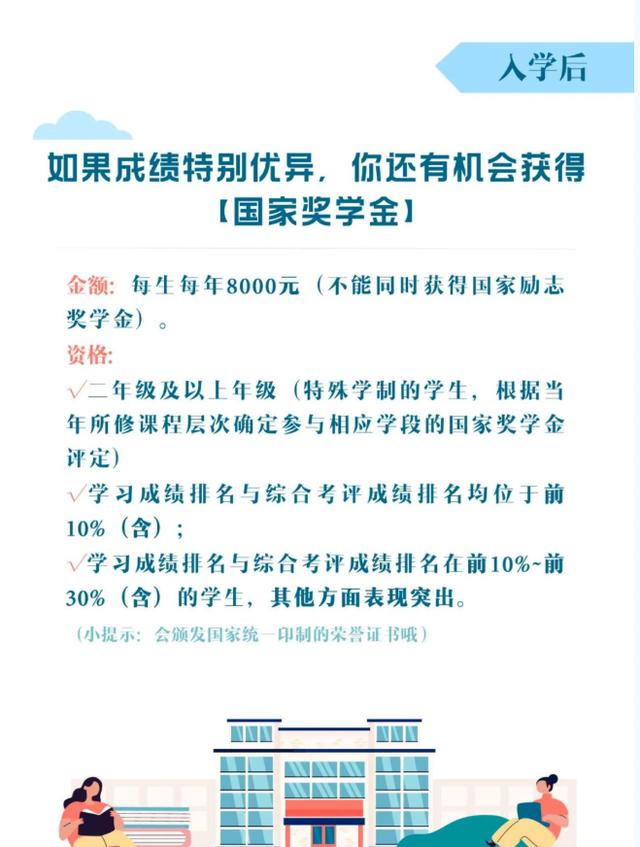 小璐|@准大学生，一图读懂高校学生资助政策