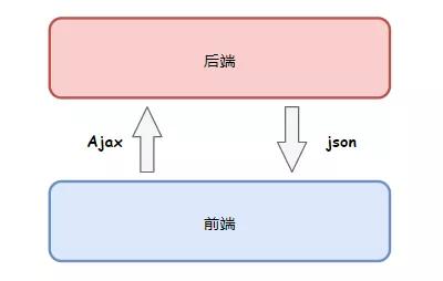 一个爬虫的故事：这是人干的事儿？