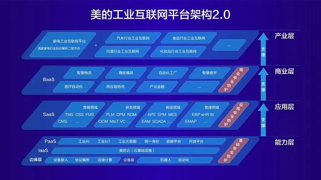 美云智数总裁金江：美的工业互联网2.0扩大了朋友圈