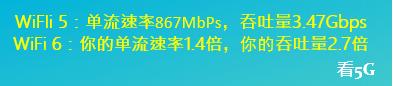 路由器市场中的WiFi 6究竟是个啥？
