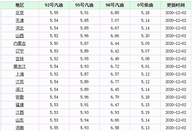 车主注意！明晚油价调整，涨幅年内最大，92、95号汽油售价