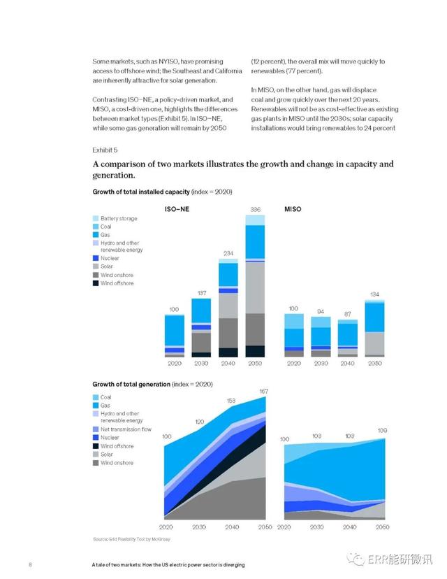 能源|两个市场的故事：美国电力行业如何分化（特别推荐，文末附下载链接）