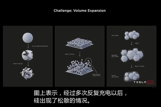 特斯拉的新电池续航高成本低，是电池革命吗