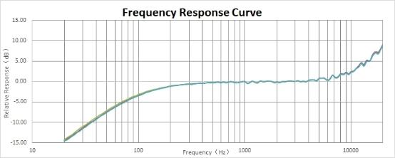 耳机麦克风市场突变，主动降噪专用麦克风成最新需求