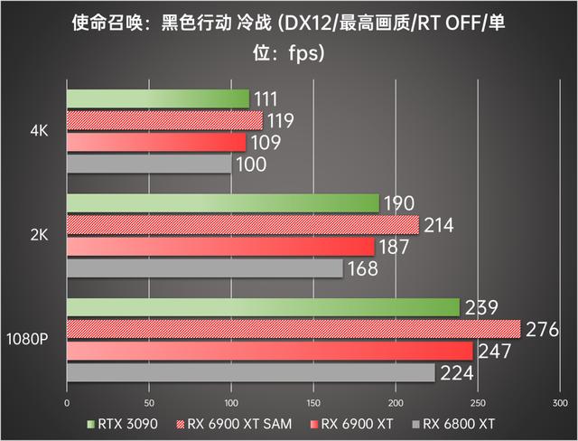 顶级旗舰间的正面较量 AMD Radeon RX 6900 XT首发评测