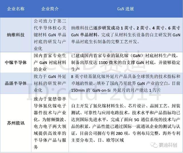 赛迪专家胡红梅：关键5G新材料产业概览