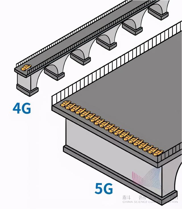 用漫画告诉你，5G到底是什么？