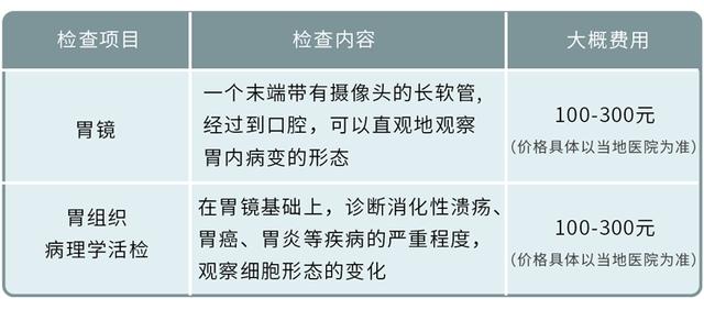 胃癌早期不痛不痒！发现这些症状别迟疑，可能是胃癌“报到”