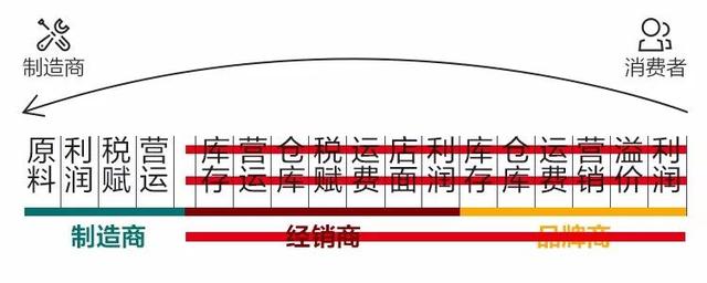 曝光！售价3980元，成本价80元，你被坑过吗？