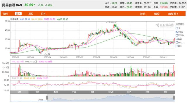 谁将从K12烧钱大战中涅槃而生？