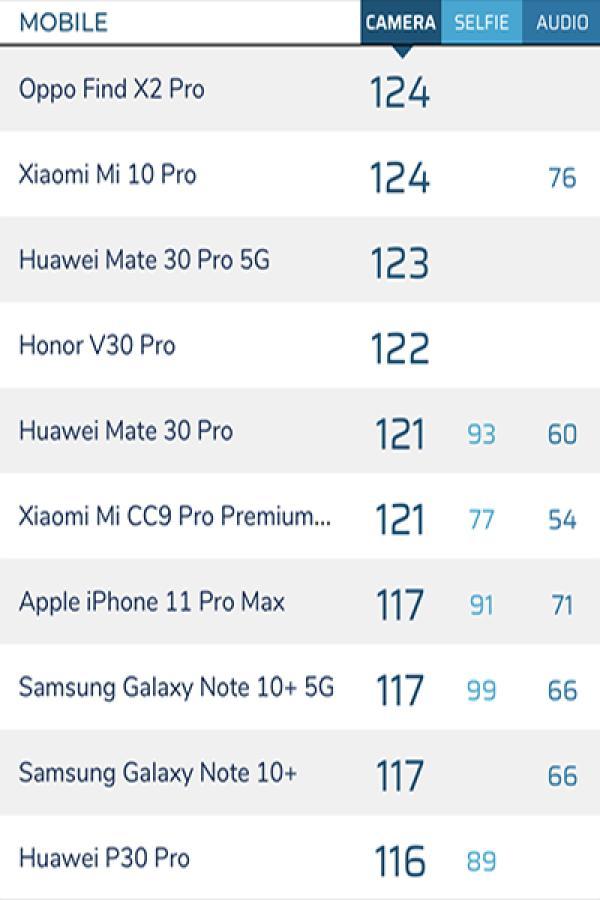 #中国网#OPPO Find X2 Pro上手体验：外观尽显奢华气息“牛奶屏”流畅度无以言表