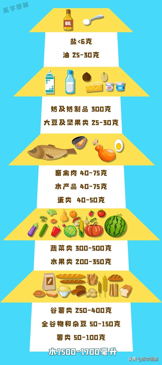 你的育儿经|老规矩真坑“妈”,还是看看专家教你坐月子怎么吃丨医学图解