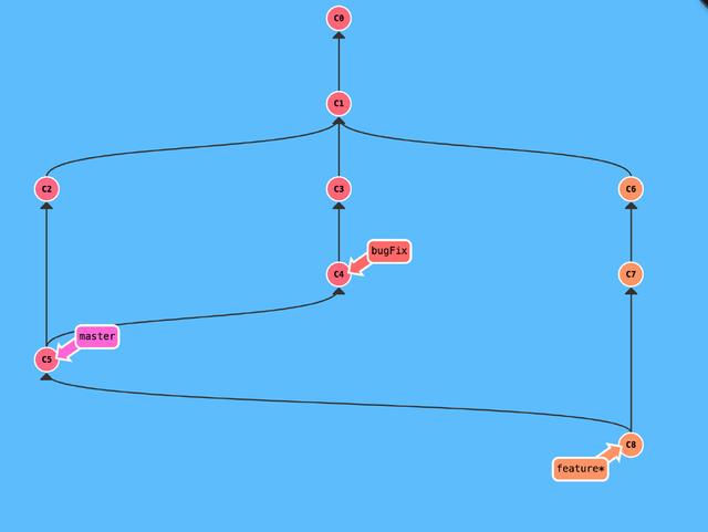 git rebase的时候捅娄子了，怎么办？在线等……