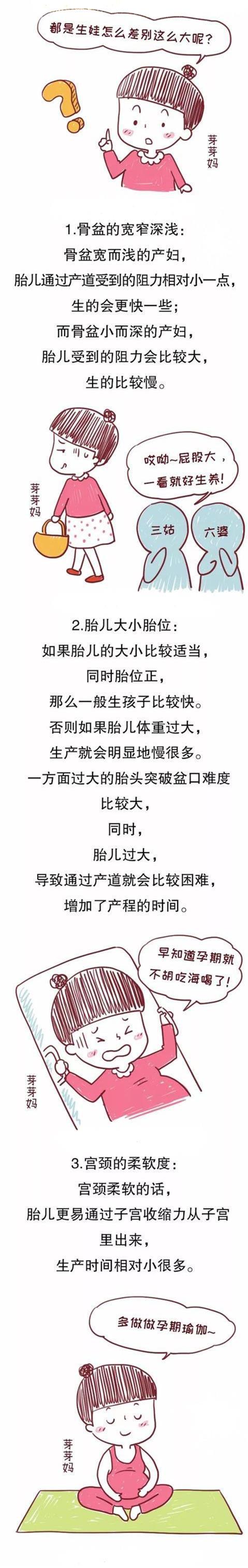 超级宝妈■生孩子又快又不疼的女性，多半有这几个特征，看看你中了几个？
