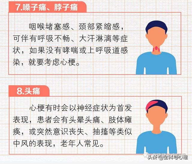 心肌梗死发作如何识别，如何自救？（附心梗地图）