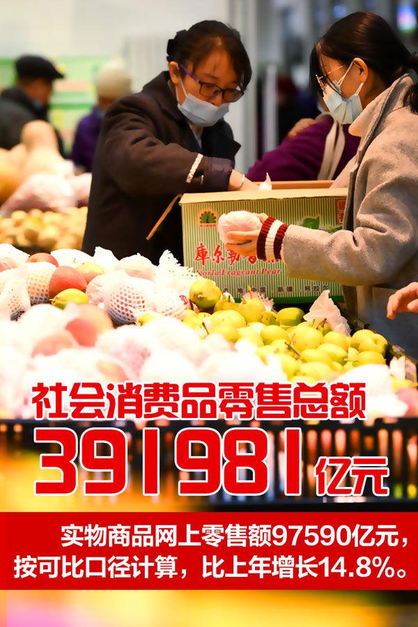 出品|经参视点｜用实力说话！“数”说2020年中国经济