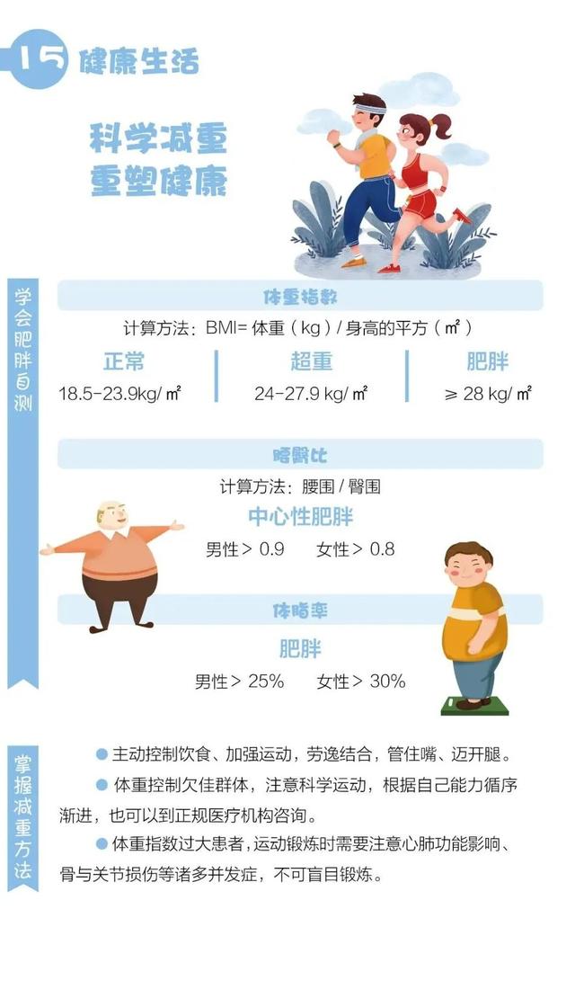 健康|假期熬夜、发胖、假养生？你们要的健康生活方式指南来了