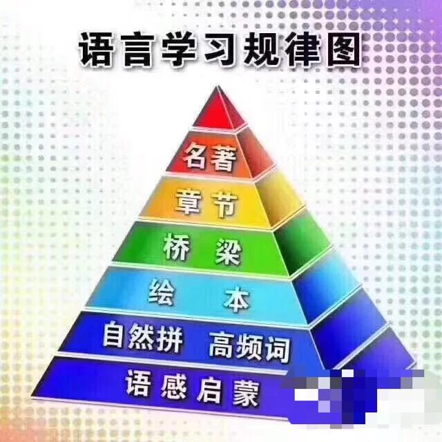 你的育儿经|3岁正式启蒙，5岁自主阅读，英语启蒙中你有必要知道的那些干货
