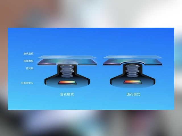 [勇哥科技]全面屏形态千万种，为什么厂商偏爱这挖孔