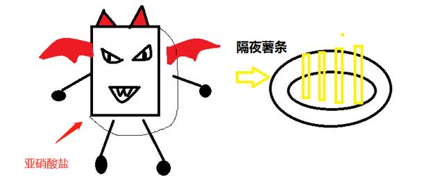 超级宝妈|这四种隔夜菜，可致宝宝中毒、肝肾损伤，再贵也要舍得扔