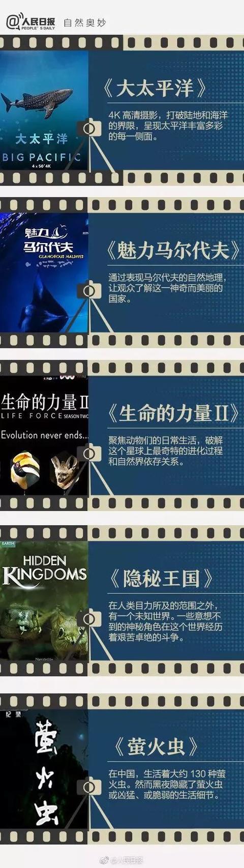 「你的育儿经」人民日报推荐：这36部纪录片，帮孩子全方位提升学科素养！