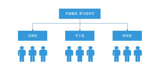 Linux运维遇到的基本问题解决大全