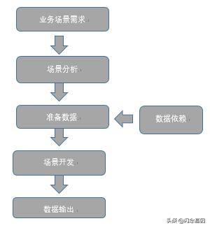 Meteor 实时计算平台架构与实践