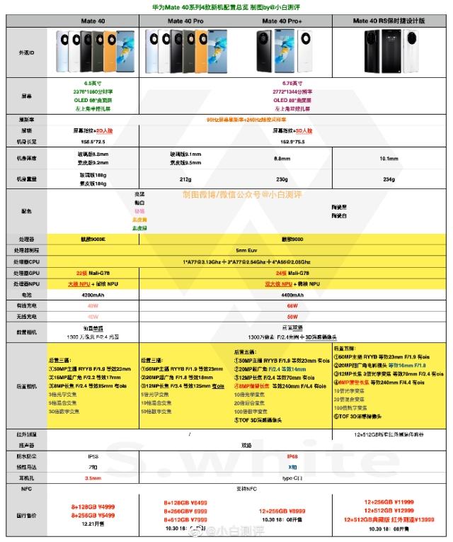 Mate40黑科技，超级单电芯技术？暂无友商能做