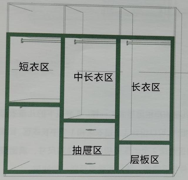 什么？真正合格的收纳是从装修就开始的！跟“收纳女王”学起来