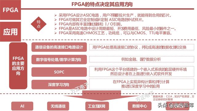 AI芯片产业研究之国产FPGA专题报告