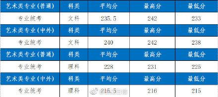 录取|湖北工业大学2021年部分省市录取分数线公布