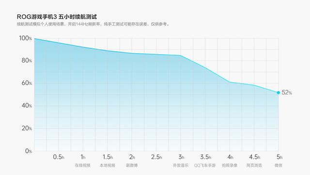 手游时代 不服来战丨ROG游戏手机3精英版