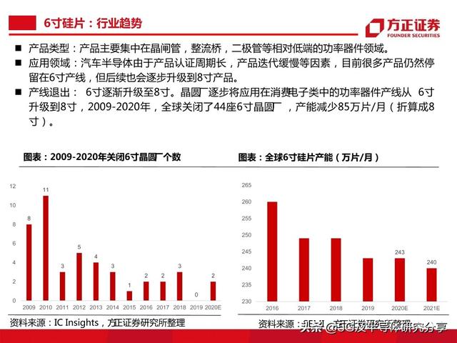 半导体大硅片研究报告（101页）