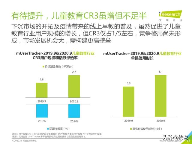 艾瑞：2020年Q3中国移动互联网流量季度分析报告