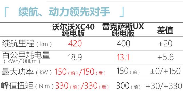 沃尔沃XC40纯电动开卖 售价35.7万元 续航420km