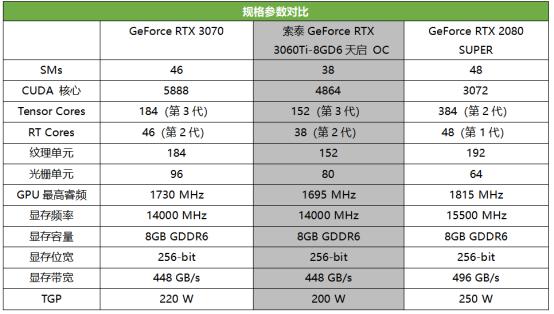 现象级显卡再度降临，第二代光追甜品666！索泰 GeForce RTX 3060Ti-8GD6天启 OC首发评测