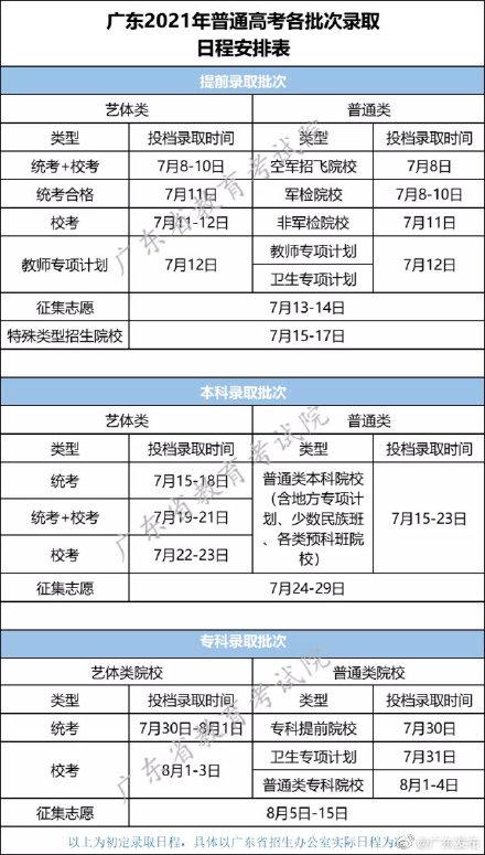 批为|广东高考录取将于7月8日开始