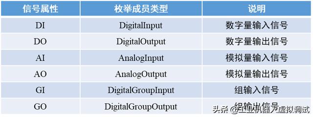 RobotStudio二次开发：Smart组件I/O信号声明