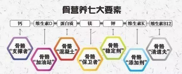 #超级宝妈#小孩长个子，光补钙就可以了？