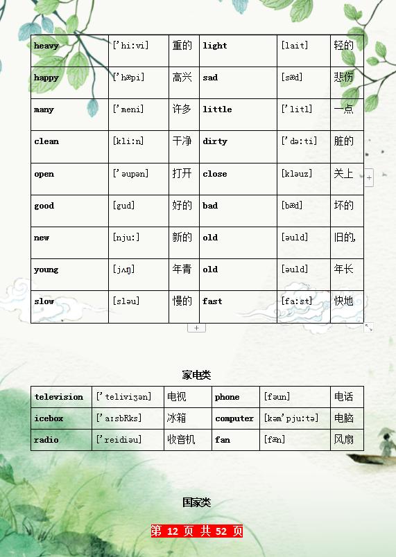 『超级宝妈』这妈妈绝了，把单词分类汇总，让孩子早晚背，6年词汇轻松记牢！