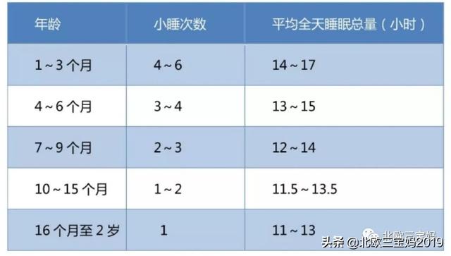 【超级宝妈】孩子几点睡能长高？睡得太晚，真的会影响孩子一生？
