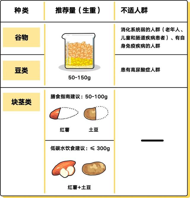 爸妈，粗粮可不能瞎吃