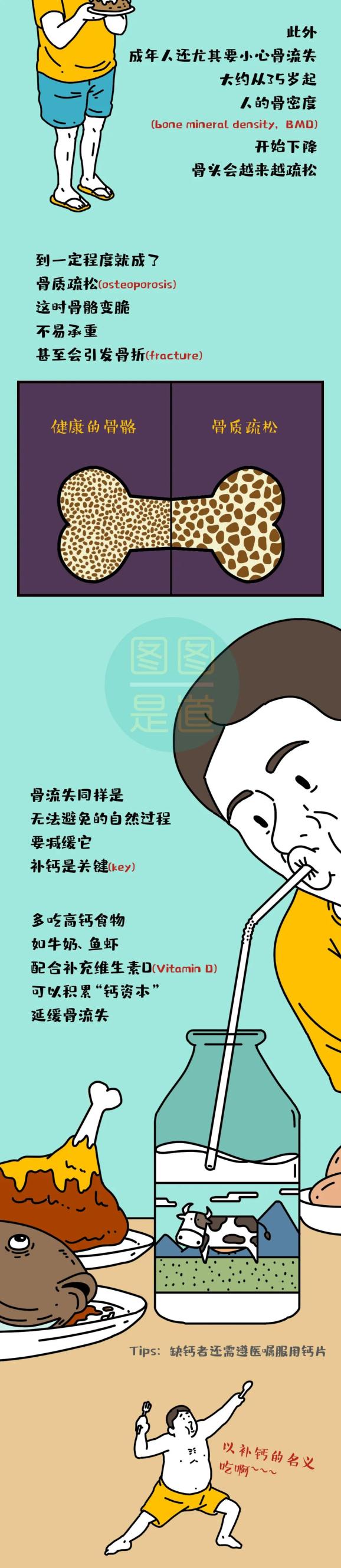 策划|成年人想长高，您看我还有机会吗 ？