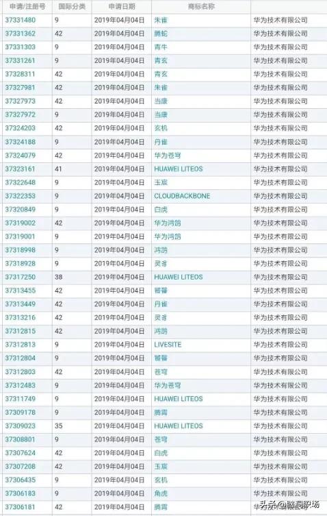 将iphone12逼上绝路的大Boss竟然是王守义？